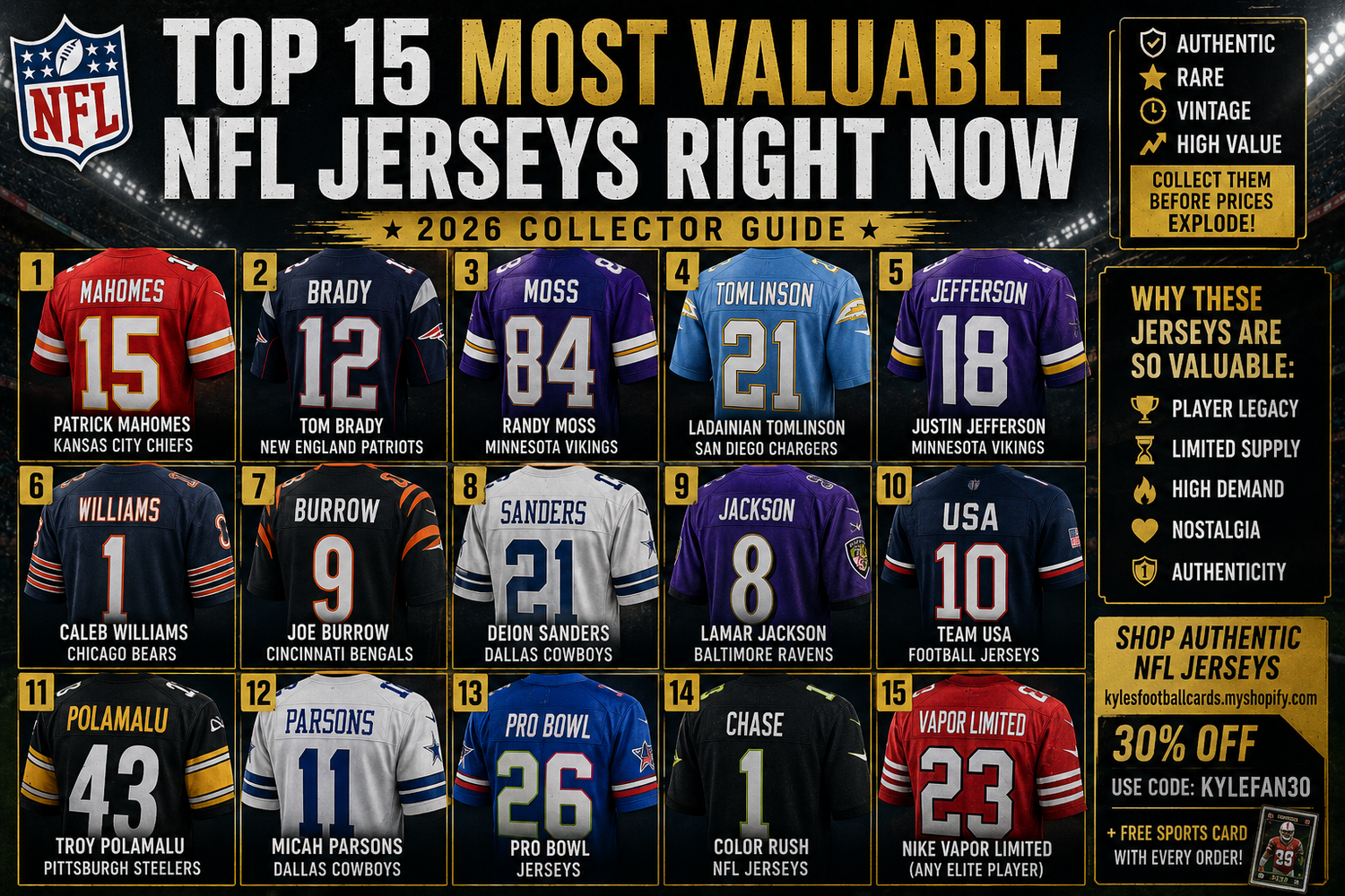 🏆 Top 15 Most Valuable NFL Jerseys Right Now (2026 Collector Guide)