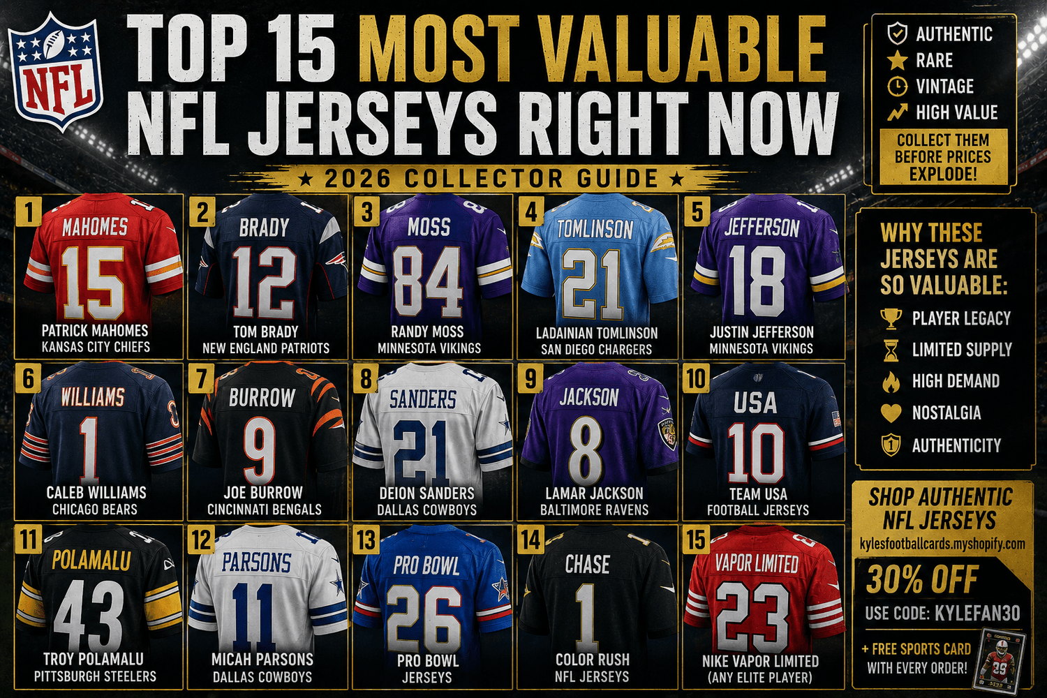 🏆 Top 15 Most Valuable NFL Jerseys Right Now (2026 Collector Guide) - Kyle’s Football Cards